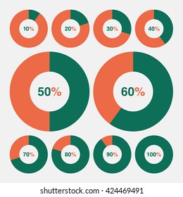 set of green and orange percent pie charts