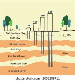 Set of grounds layers. Illustration of cross section of ground with depth of soil and length of pile driver. landscape cartoon vector.