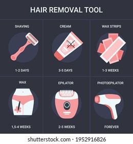 set hair removal methods infographic epilation and depilation tool collection duration time of hair growth regeneration body skin care concept vector illustration