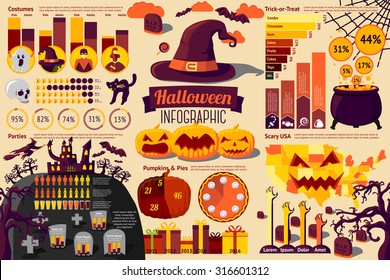 Set of Halloween Infographic elements with icons, different charts, rates etc. Halloween Costumes, Parties, Pumpkins & Pies, Trick-or-Treat, Scary USA. Vector