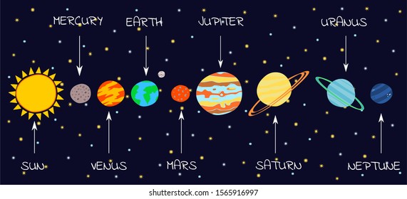 Solar System Cartoon Images Stock Photos Vectors Shutterstock
