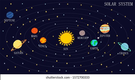 Set of hand drawn cartoon planets of the solar system. Solar system with names, vector illustration. Children's education, wallpaper, background, template for web design, textiles, covers.