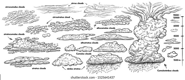 Set of hand drawn clouds, vector black line sketch. Weather vintage illustrations. Different types of clouds isolated on white backgraund. Stratus, nimbo stratus, cumulonimbus, cumulus, nimbus clouds.