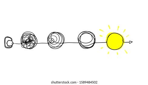 Set of hand drawn messy clew symbols line of symbols with scribbled round element, concept of transition from the complicated to simple, isolated on white background Vector illustration.