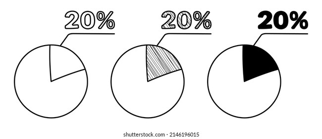 Gráfico de porcentaje de vector dibujado a mano 20% en estilo de dibujos animados de doodle sobre fondo blanco