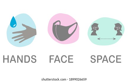 A set of HAND, FACE, SPACE logo. It’s followed the COVID19 disease situation. An announcement for people to avoiding the germs, viruses and illness.