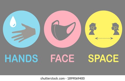 A set of HAND, FACE, SPACE logo. It’s followed the COVID19 disease situation. An announcement for people to avoiding the germs, viruses and illness.