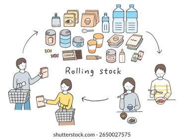 Set of hand-drawn illustrations of rolling stock and emergency food supplies