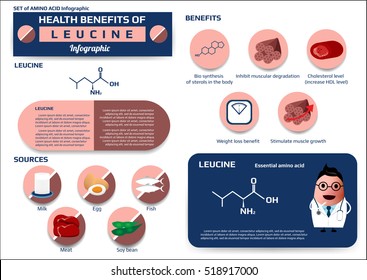 Leucine Images, Stock Photos & Vectors | Shutterstock