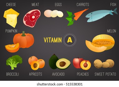 Set of healthy fruit, vegetables, meat, fish and dairy products containing vitamin A. Food sources graphic information. Vector illustration in bright colours on a dark grey background.