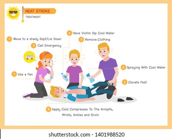 Set of Heatstroke Medical Heath Care concept, Sun stroke, Hot summer, Treatment, Move help,Lie Down, Call Emergency, Elevate Feet, Have Victim Sip Cool Water, Remove Clothing, Spraying Cool water, fan