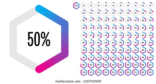 Set of hexagon percentage diagrams from 0 to 100 ready-to-use for web design, user interface (UI) or infographic - indicator with gradient from cyan (blue) to magenta (hot pink)