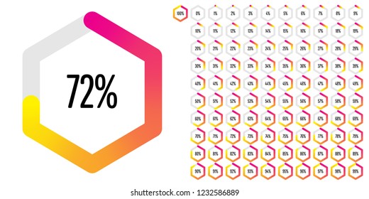 Set of hexagon percentage diagrams from 0 to 100 ready-to-use for web design, user interface (UI) or infographic - indicator with gradient from magenta (hot pink) to yellow