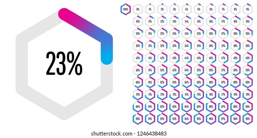 Set of hexagon percentage diagrams from 0 to 100 ready-to-use for web design, user interface (UI) or infographic - indicator with gradient from magenta (hot pink) to cyan (blue)