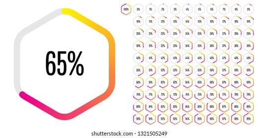 Set of hexagon percentage diagrams (meters) from 0 to 100 ready-to-use for web design, user interface (UI) or infographic - indicator with gradient from yellow to magenta (hot pink)