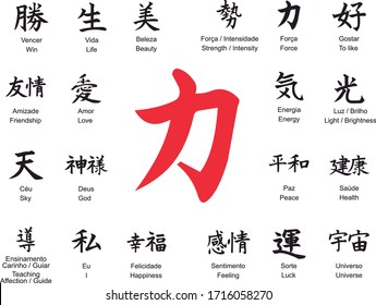 Set of Hieroglyph chinese calligraphy translate. Kanji with translation