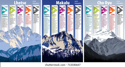 set of highest mountains infographics: Lhotse, Makalu, Cho Oyu