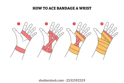 Set of how to ace bandage a wrist step by step guide infographic poster design, sprained hands with elastic bandage and ankle support treatments, Pain, hip, ortho, anatomy, body, care concept.