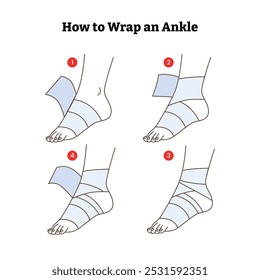 Set of how to wrap an ankle step by step guide infographic poster design,  Sprained ankle foot with elastic bandage and ankle support treatments, Pain, hip, ortho, anatomy, body, care concept.