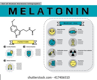 Set Of Human Hormone 