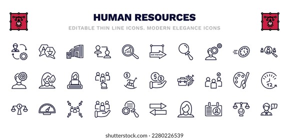 set of human resources thin line icons. human resources outline icons such as change management, company, exit interview, recruitment, working, salary, time balance, human resources, women,