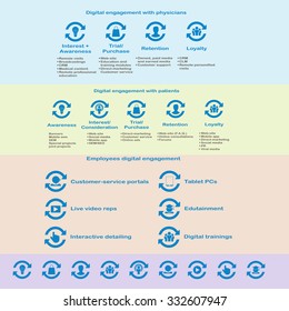 Set Of Icons In Arrows Mark Synchronization. Digital Engagement With Physicians And Patients.