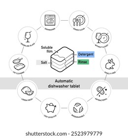 Symbole für die automatische Geschirrspültablette festlegen. Die Gliederungssymbole sind gut skalierbar und editierbar. Kontrastreiche Vektorelemente eignen sich gut für verschiedene Hintergründe. EPS10.	