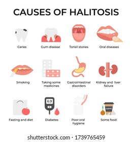 Set icons causes of halitosis, Bad breath, unpleasant breath odor. Flat vector illustration.