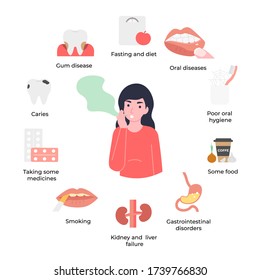 Set Icons Causes Of Halitosis, Woman Has Bad Smell In Her Mouth, Unpleasant Breath Odour. Flat Vector Cartoon Illustration.