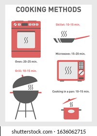 Set of icons with cooking methods: oven, pan, microwave, grill, pan. Vector illustration.