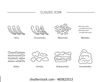 Set of icons and diagrams of the typology of clouds in a linear fashion. Cloud icon outline. Cloud icon vector. Clouds types