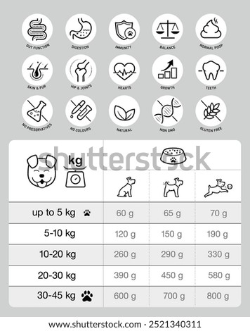 A set of icons for dog food guide, feeding guide. The outline icons are well scalable and editable. Contrasting elements are good for different backgrounds. EPS10.