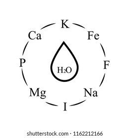 Set of icons of elements contained in water and processes with it occurring