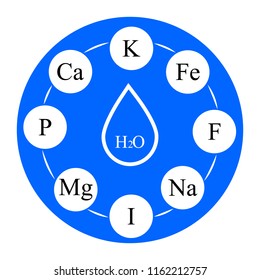Set of icons of elements contained in water and processes with it occurring