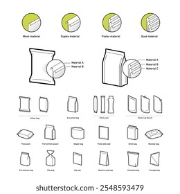 Set icons for example of a multilayer flexible packaging film structure for recycling. The outline icons are well scalable and editable. Great for infographic. EPS10.