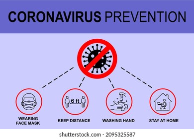 Fijar iconos infografía de consejos de prevención cuarentena coronavirus Covid-19 instrucción fuera de la calle para las personas y la sociedad
