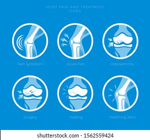 Set of icons of the joints and their treatment Cartilage damage,  arthritis, osteoarthritis, restoration of cartilage, joints pain. Flat icons in a round.