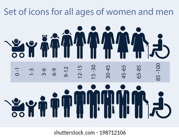 Set Of Icons On A Theme: All Age Group Of People.