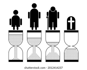 A set of icons of a person's age. An hourglass as a symbol of age and life. Childhood, youth, old age, death. Stages of life.