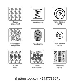 Set of icons for spring mattresses. Bonnell and pocket spring, classic and checkered arrangement. Zoned models. Springs of large and small diameter, mini pocket