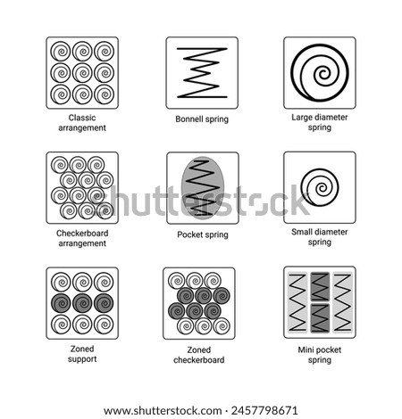 Set of icons for spring mattresses. Bonnell and pocket spring, classic and checkered arrangement. Zoned models. Springs of large and small diameter, mini pocket