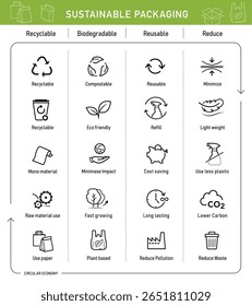 Set icons for sustainable packaging. Vector elements are made with high contrast, well suited to different scales and on different media. Ready for use in your design. EPS10.