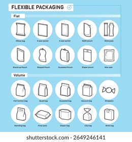 Set icons of types of flexible packaging. Infographics icons. Vector illustration isolated on white background, ready and simple to use for your design. EPS10.