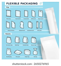 Set icons of types of flexible packaging. Infographics icons. The outline icons are well scalable and editable, good for different backgrounds. EPS10.	