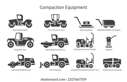 Set of icons of various types compaction equipment machinery that applies downward pressure on dirt, soil or gravel to compress the ground and fill in air pockets. Each icon labeled with text descript