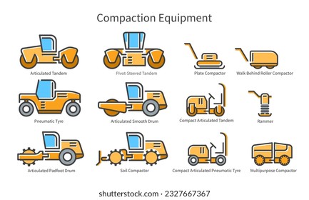 Set of icons of various types compaction equipment machinery that applies downward pressure on dirt, soil or gravel to compress the ground and fill in air pockets. Each icon labeled with text descript