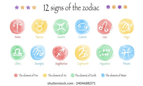 Set of icons in watercolor, representing the 12 signs of the zodiac.