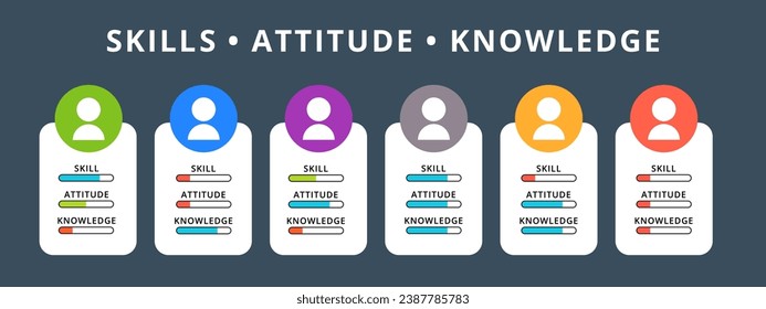Set of identity with levels of skills, knowledge, and attitude.