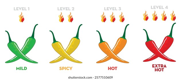 Set illustration of chili spice levels with four distinct categories: Mild (green chilies), Spicy (yellow chilies), Hot (orange chilies), and Extra Hot (red chilies). Each level is illustrated with