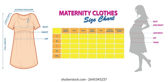 Definir a ilustração do gráfico de tamanho de roupas de maternidade com o Guia de medição do vestido